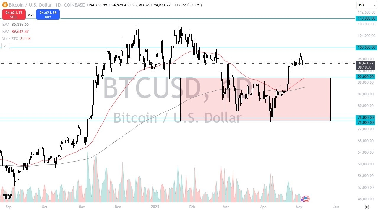 【XM Group】--BTC/USD Forecast: Looking for Buyers(图1)