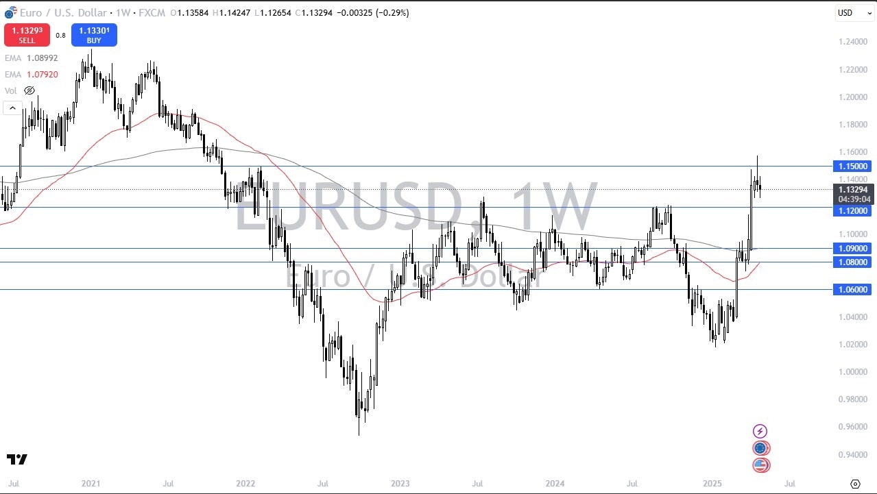 【XM Market Review】--Pairs in Focus - WTI/CL Crude, Gold, AUD/USD, EUR/USD, GBP/USD, NASDAQ 100, USD/JPY, USD/CAD(图4)