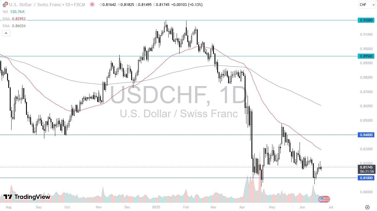 【XM Group】--USD/CHF Forecast: Dollar Holds Support at 0.81, Eyes Recovery(图1)