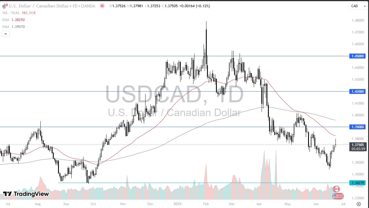 【XM Market Analysis】--USD/CAD Forecast: CAD Battles Greenback(图1)