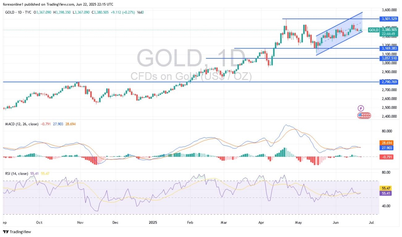 【XM Group】--Gold Analysis: Will XAU/USD Rise Amid Geopolitical Tensions?(图1)
