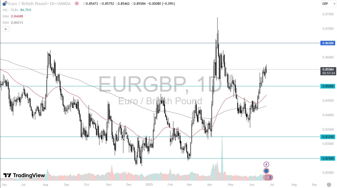 【XM Forex】--EUR/GBP Forecast: Grinds Higher, Faces Resistance(图1)