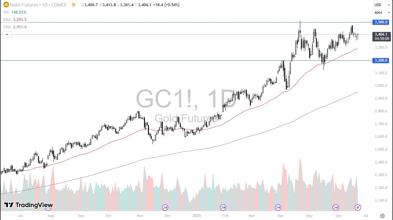 【XM Market Analysis】--Gold Forecast: Recovers After Massive Drop(图1)