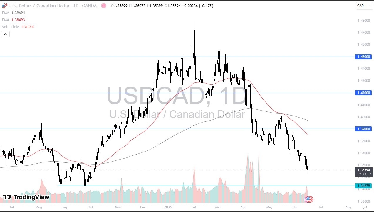 【XM Market Analysis】--USD/CAD Forecast: Short-Term Rallies Remain Selling Opportunities(图1)