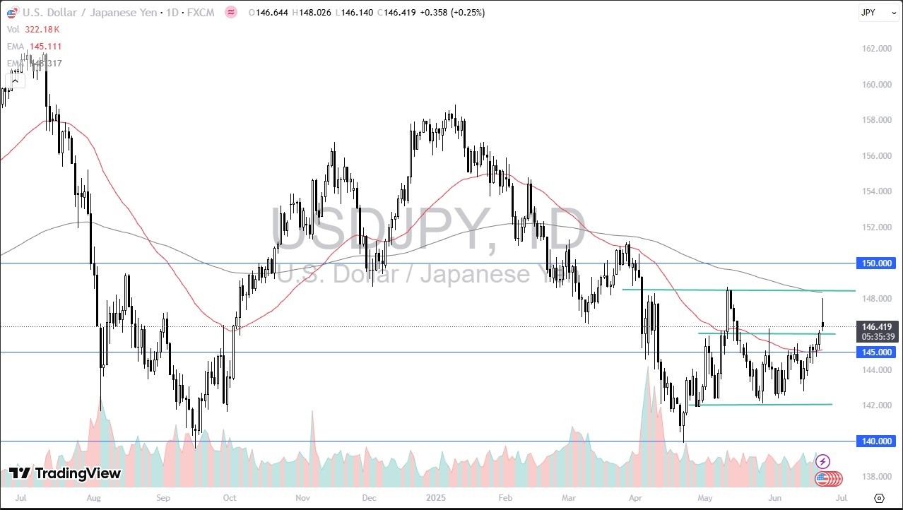 【XM Decision Analysis】--USD/JPY Forecast: Dollar Fades After Spike(图1)