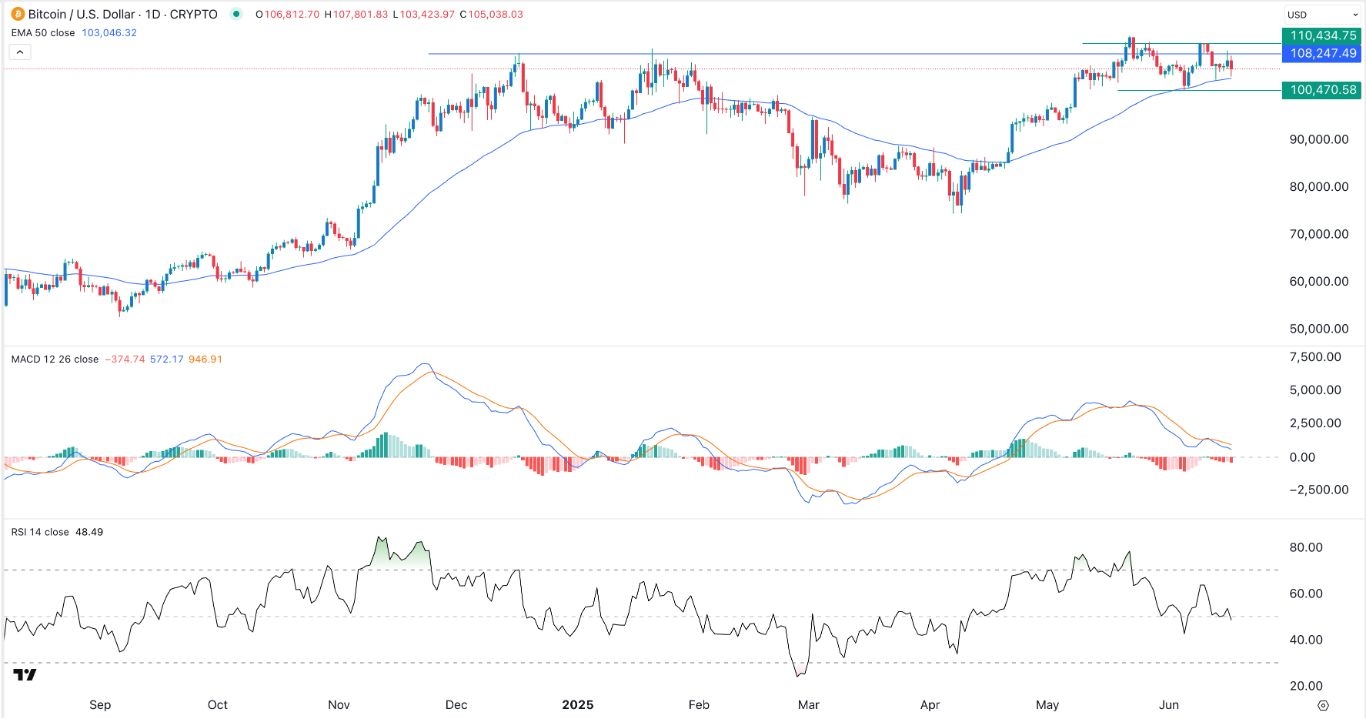 【XM Forex】--BTC/USD Forex Signal: Double-Top Points to a Pullback(图1)