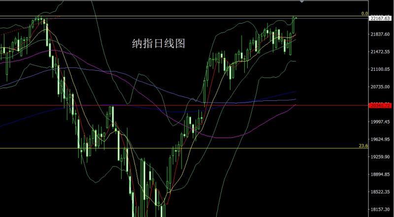 【XM外汇决策分析】：借坡下驴避险降，金银盘整做区间(图5)