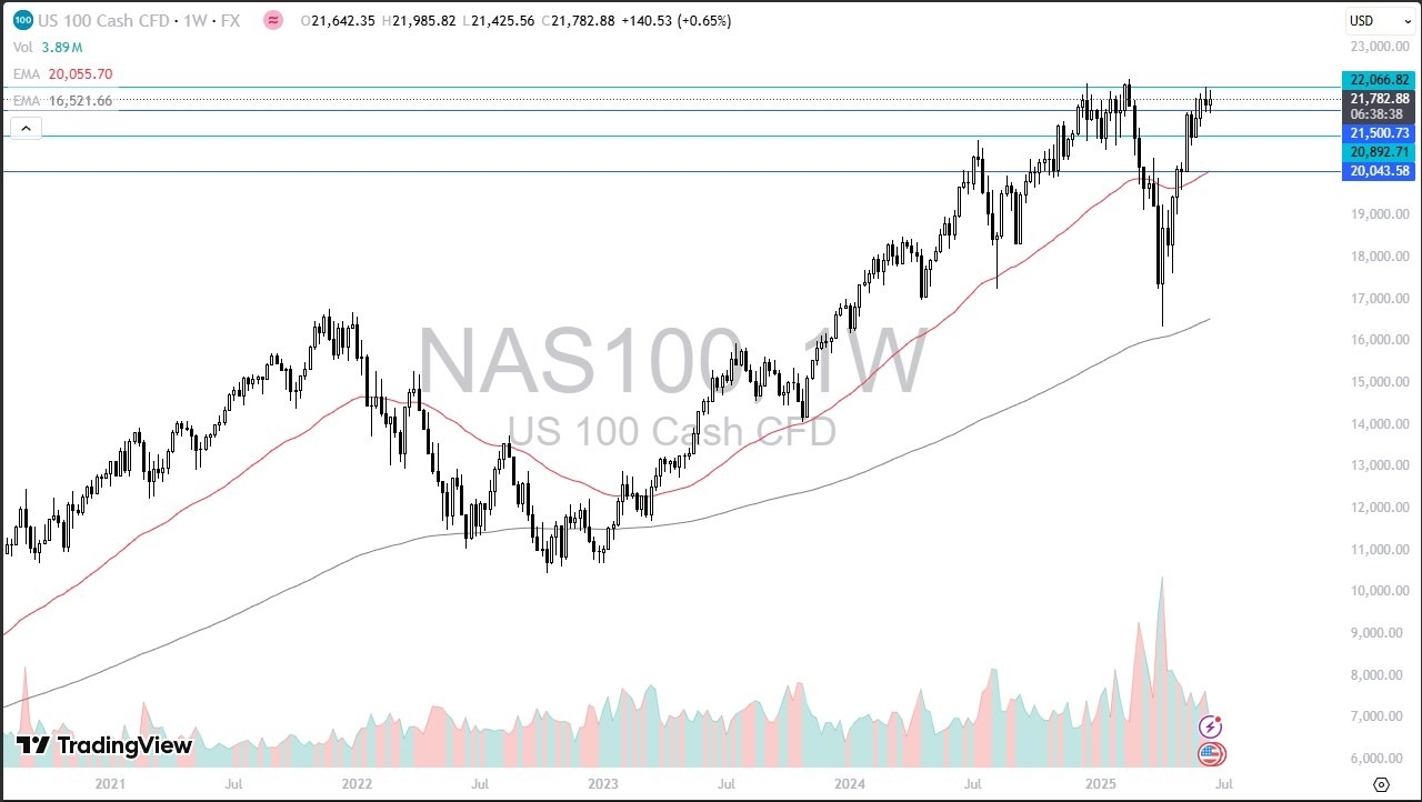 【XM Group】--Pairs in Focus - Bitcoin, Nasdaq 100, Silver, Gold, EUR/USD, Crude Oil, USD/MXN, GBP/USD(图2)