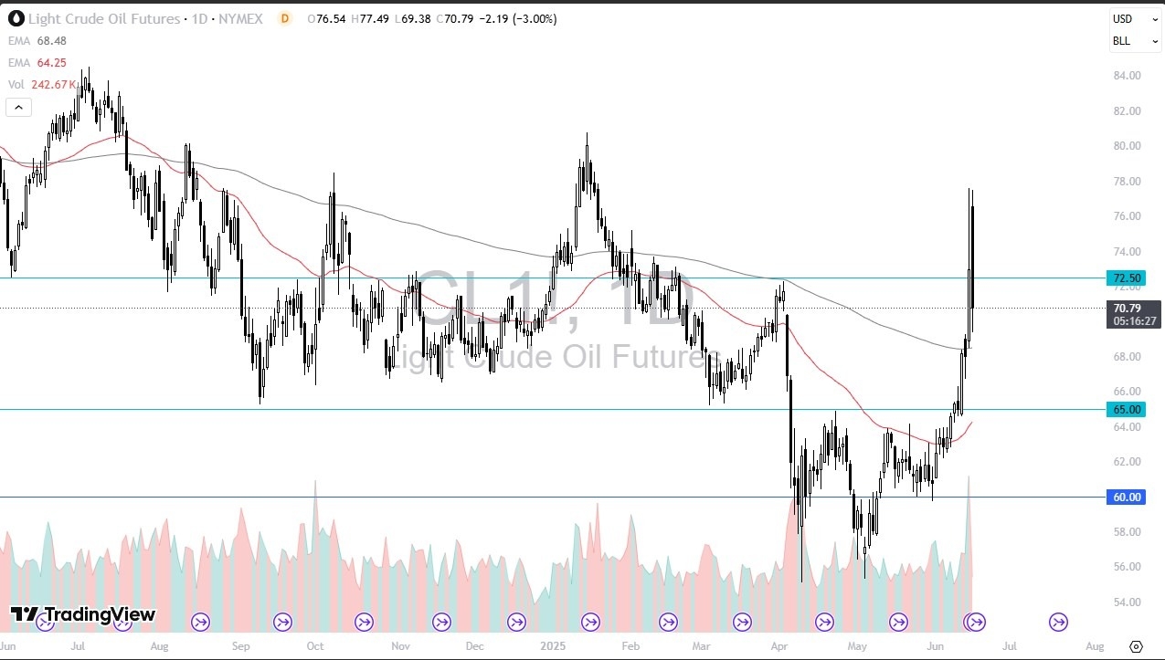 【XM Market Review】--Crude Oil Forecast: Plunges After Gap Higher(图1)