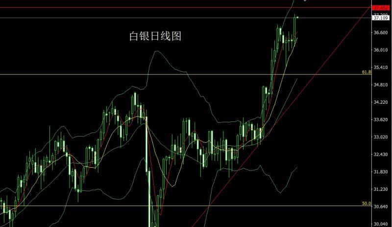 【XM外汇平台】：乱局延续启明星，金银回踩做低多(图2)