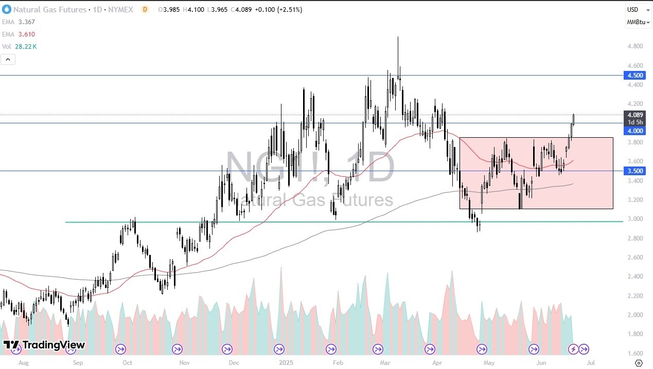 【XM Forex】--Natural Gas Forecast: Soars Above $4 on US Heatwave Forecast(图1)