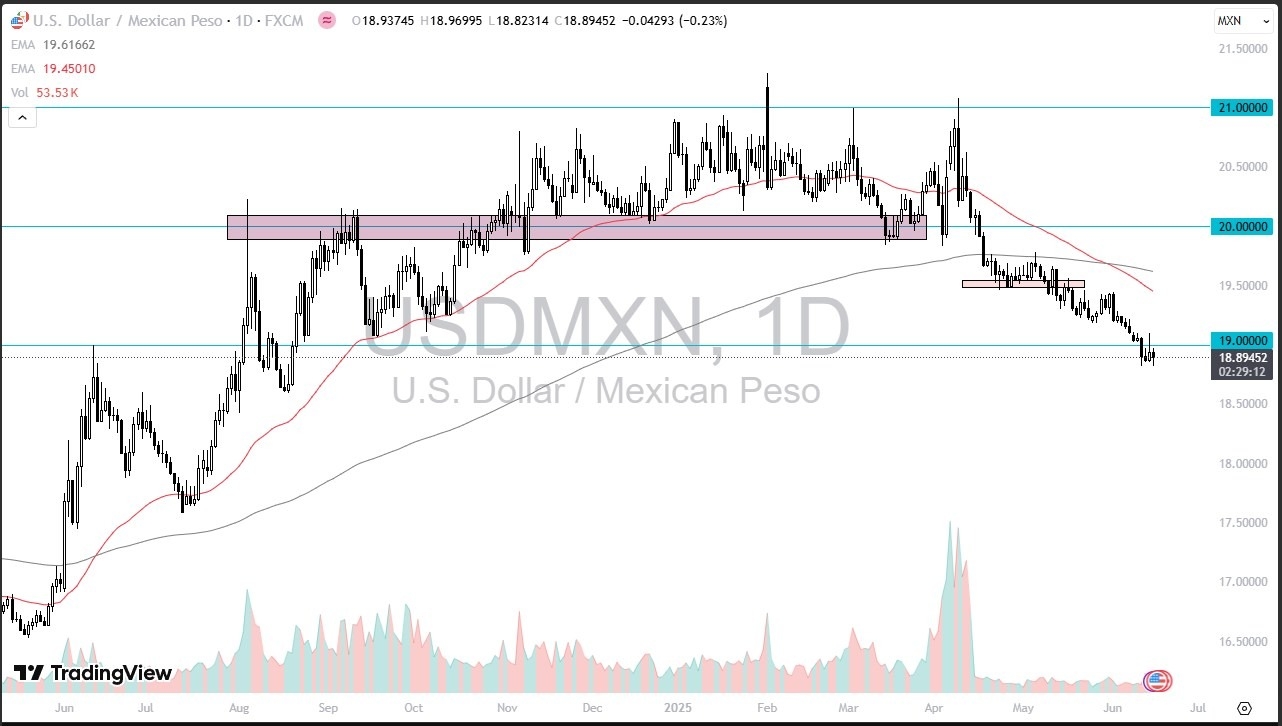 【XM Decision Analysis】--USD/MXN Forecast: Bearish Momentum Builds After Death Cross(图1)