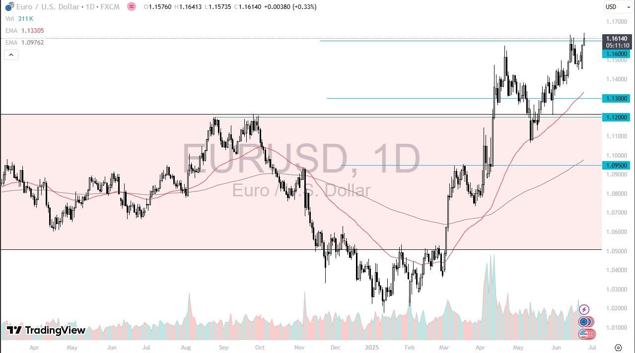 【XM Forex】--EUR/USD Forecast: Rallies Against US Dollar(图1)
