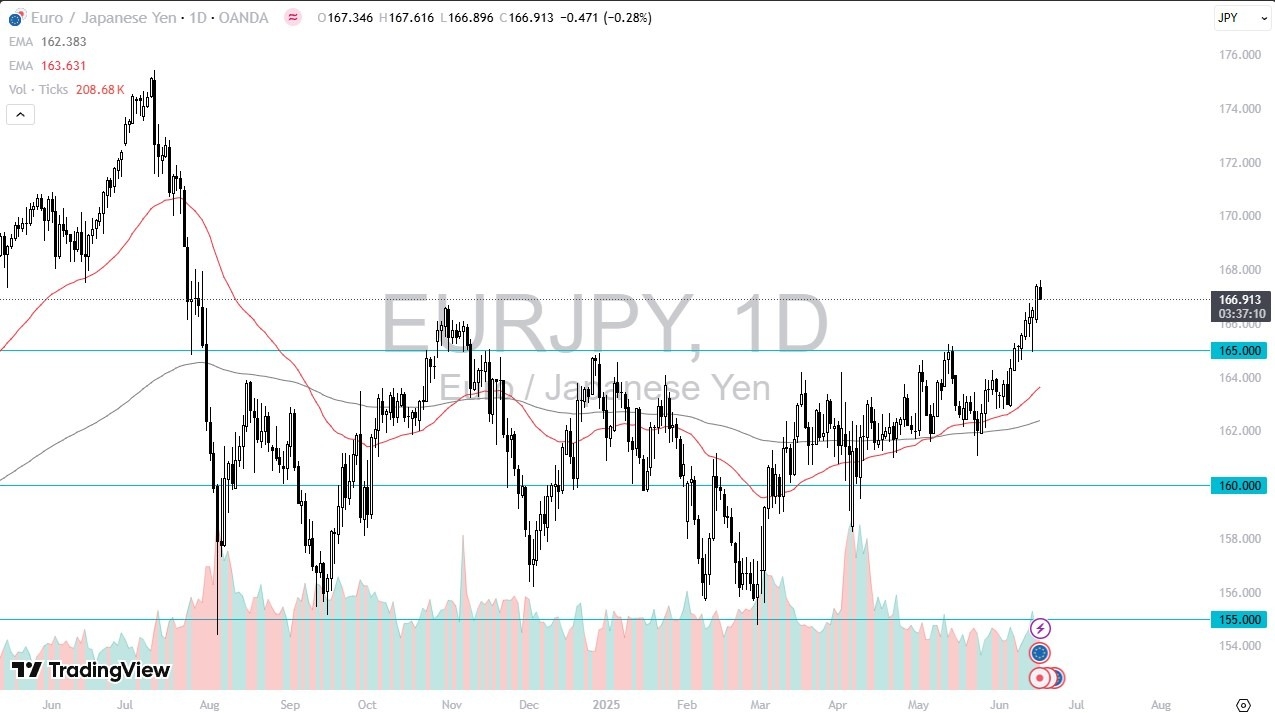 【XM Group】--EUR/JPY Forecast: Pulls Back Amid Geopolitical Jitters – Will 165 Hold?(图1)