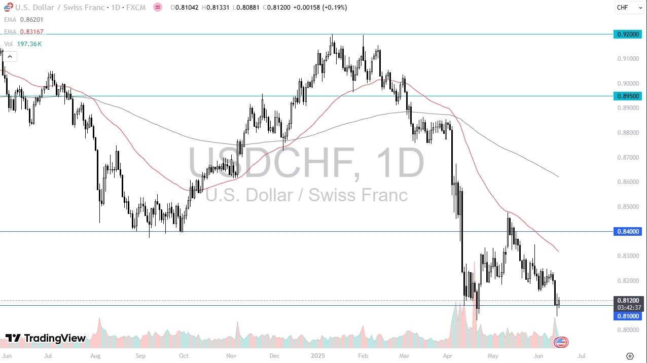 【XM Group】--USD/CHF Forecast: Attempts to Build Support(图1)