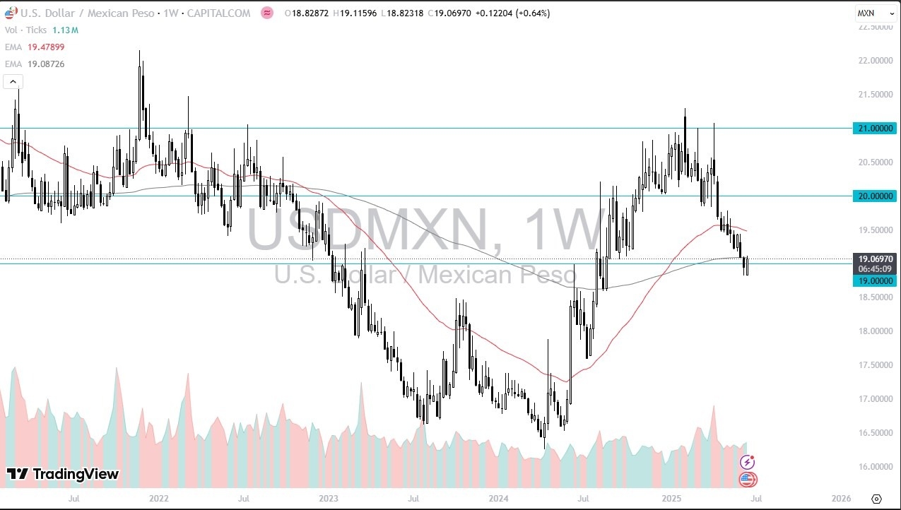 【XM Group】--Pairs in Focus - Bitcoin, Nasdaq 100, Silver, Gold, EUR/USD, Crude Oil, USD/MXN, GBP/USD(图7)