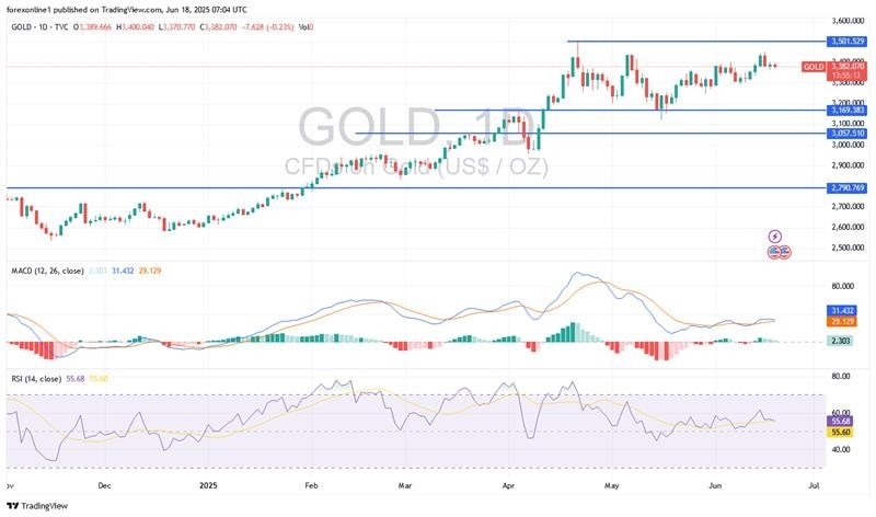 【XM Decision Analysis】--Gold Analysis: Bullish Ahead of FOMC(图1)