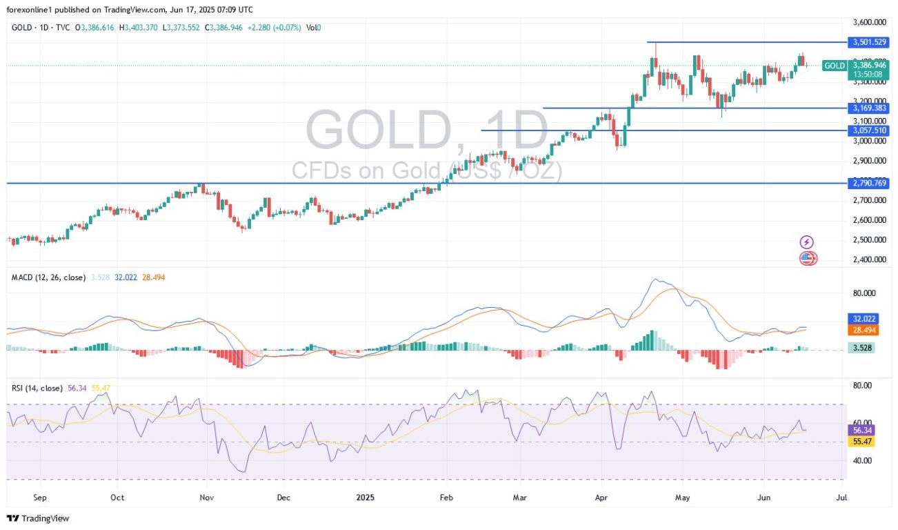 【XM Forex】--Gold Analysis: Will Prices Rise?(图1)