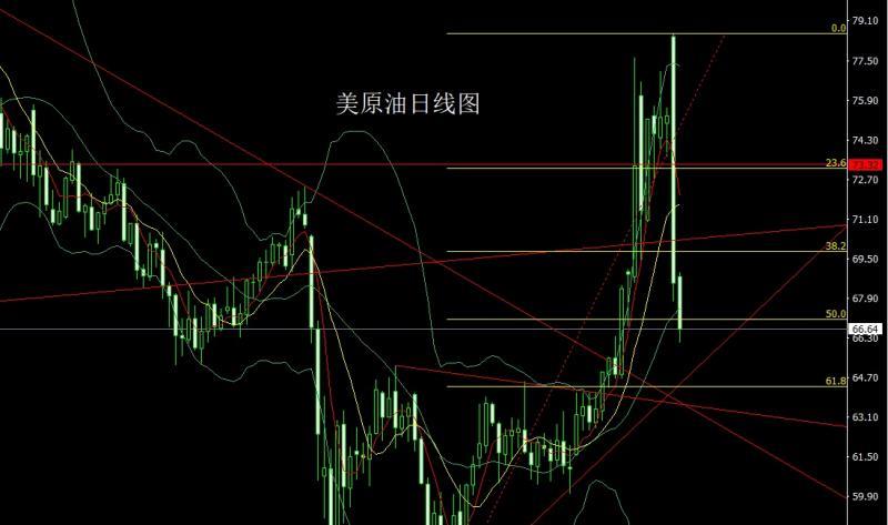 【XM外汇】：中东止戈避险降，金银大阴做短空(图4)