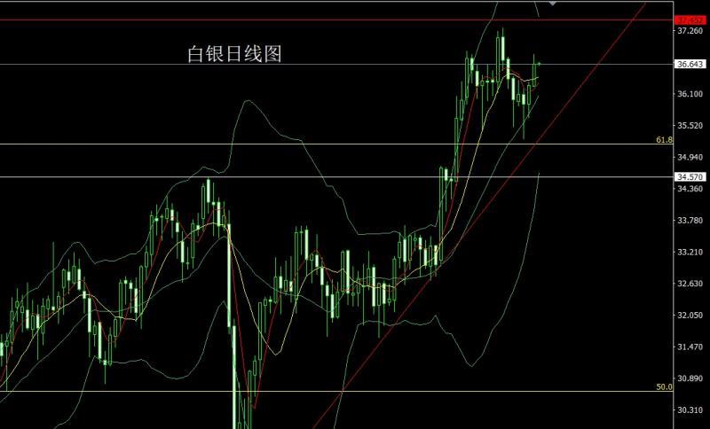 【XM外汇官网】：长脚纺锤临关口，金银区间待破位(图2)
