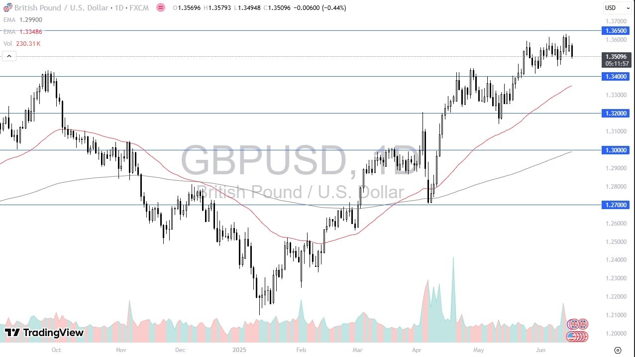 【XM Group】--GBP/USD Forecast: Slips as Traders Await Fed Interest Rate Decision(图1)