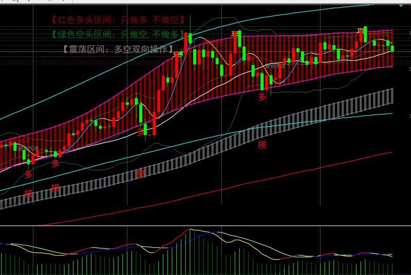 【XM外汇市场分析】：6.24黄金宽幅震荡收阴，亚盘58下空(图1)