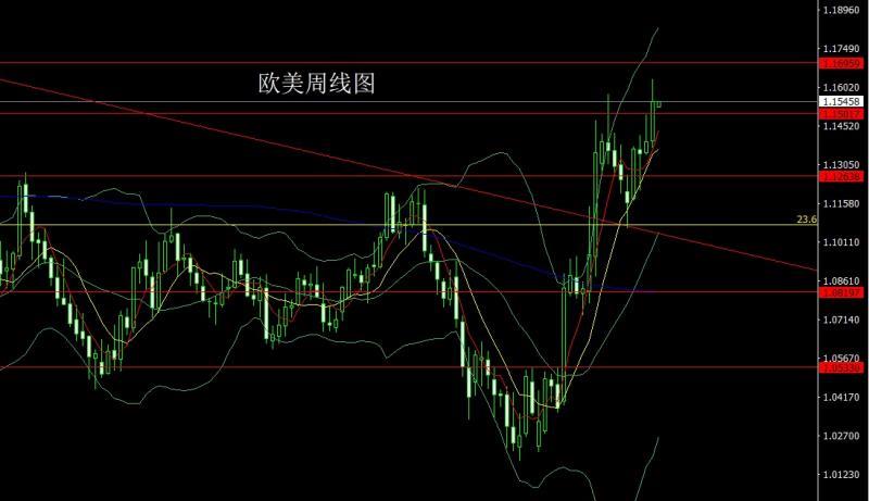 【XM外汇】：中东乱局推大阳，金银延多待新高(图3)
