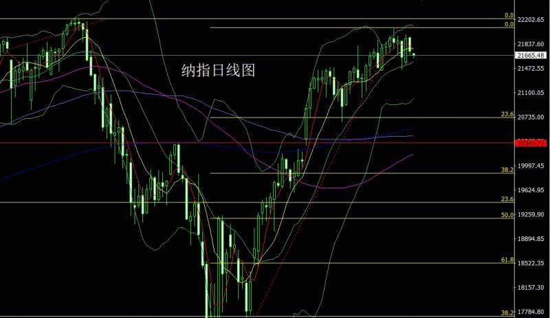 【XM外汇平台】：乱局延续启明星，金银回踩做低多(图5)