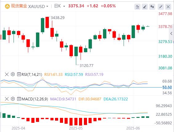 【XM外汇官网】：金银突破关键位，强劲买盘催生做多契机(图1)