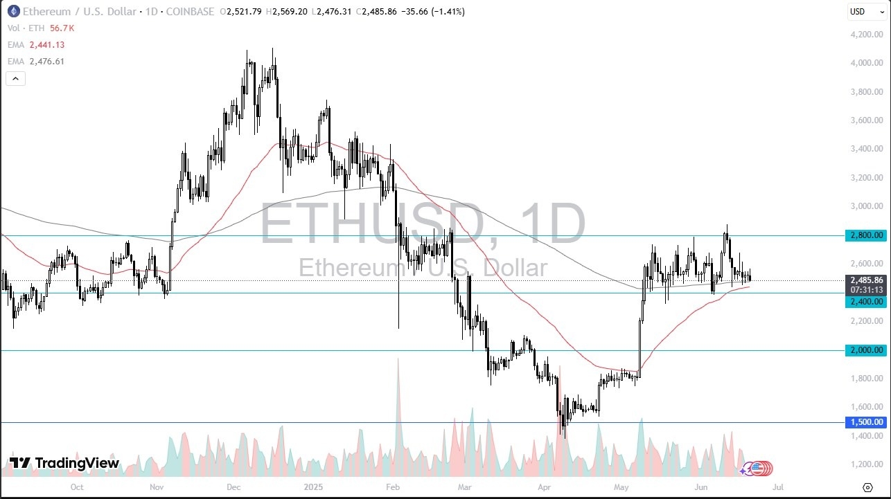 【XM Market Review】--ETH/USD Forecast: Continues to Consolidate(图1)
