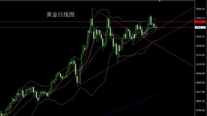 【XM外汇决策分析】：避险依旧十字星，金银支撑做区间(图1)