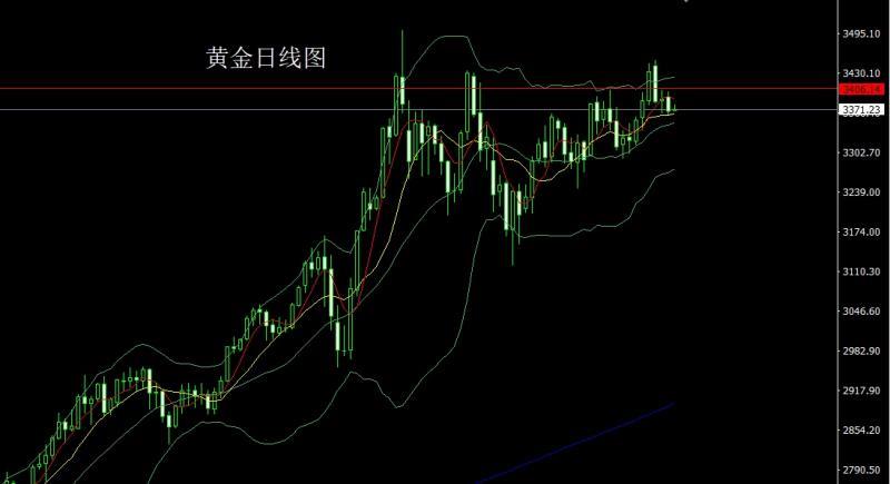 【XM官网】：联储鹰叫推美指，金银承压做短空(图1)