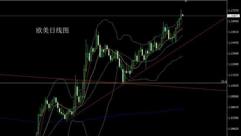 【XM外汇官网】：长脚纺锤临关口，金银区间待破位(图3)