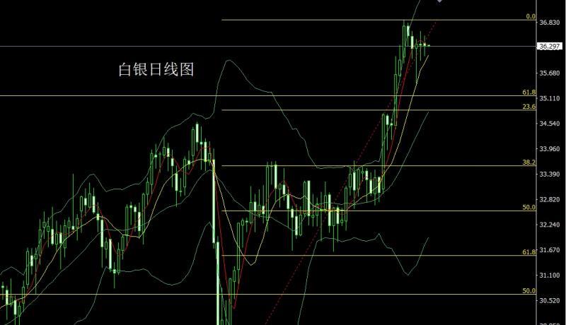 【XM外汇】：骑墙怂包挨狠揍，阴包阳后做短空(图2)