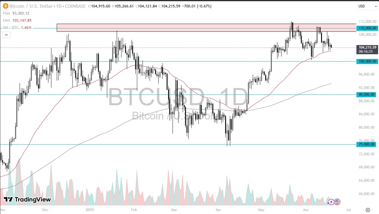 【XM Group】--BTC/USD Forecast: Dips Toward 50-Day EMA as Market Awaits Clarity(图1)