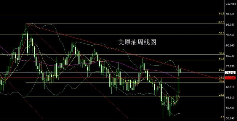 【XM外汇】：中东乱局推大阳，金银延多待新高(图4)