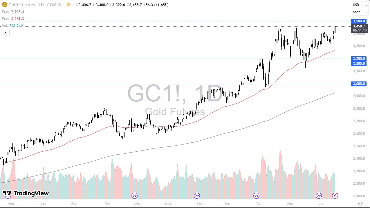 【XM Forex】--Gold Forecast: Rally Fueled by Geopolitical Tension(图1)