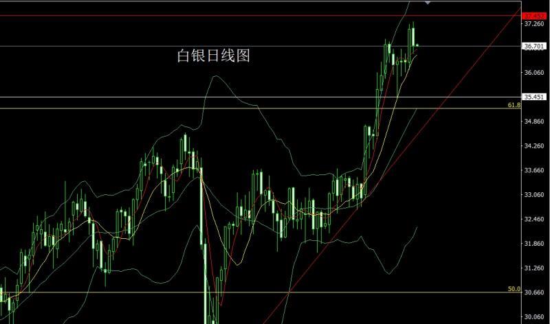 【XM官网】：联储鹰叫推美指，金银承压做短空(图2)