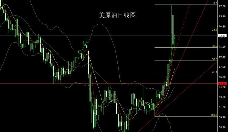 【XM外汇】：骑墙怂包挨狠揍，阴包阳后做短空(图4)