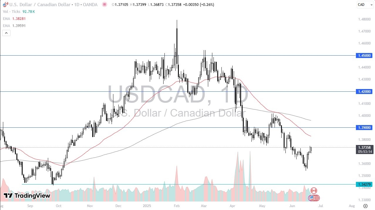 【XM Decision Analysis】--USD/CAD Forecast: USD Strengthens as Loonie Struggles(图1)