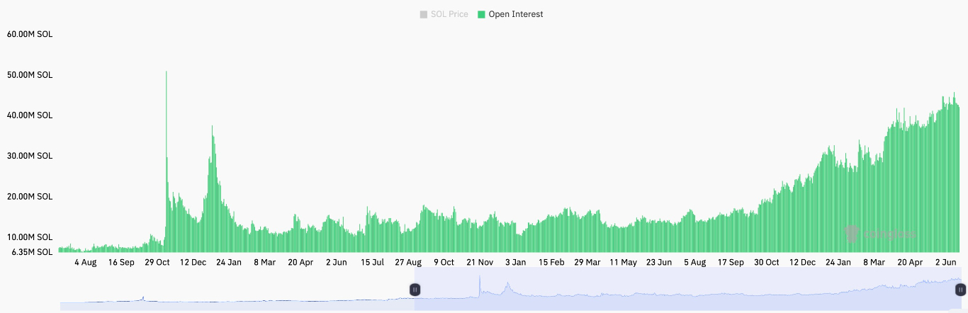 【XM Group】--Solanas (SOL) Path to $1K Intact Despite Middle East Tension(图5)