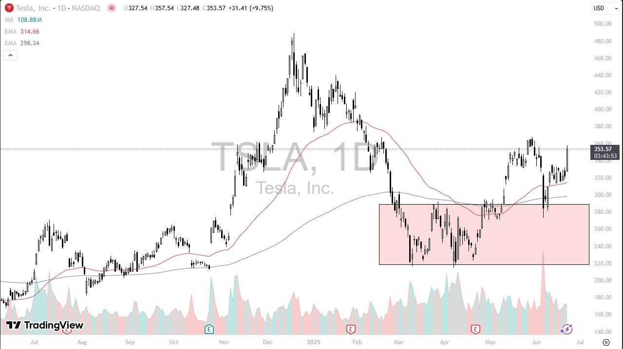 【XM Market Analysis】--TSLA Forex Signal: Surges 10% on RoboTaxi Launch(图1)