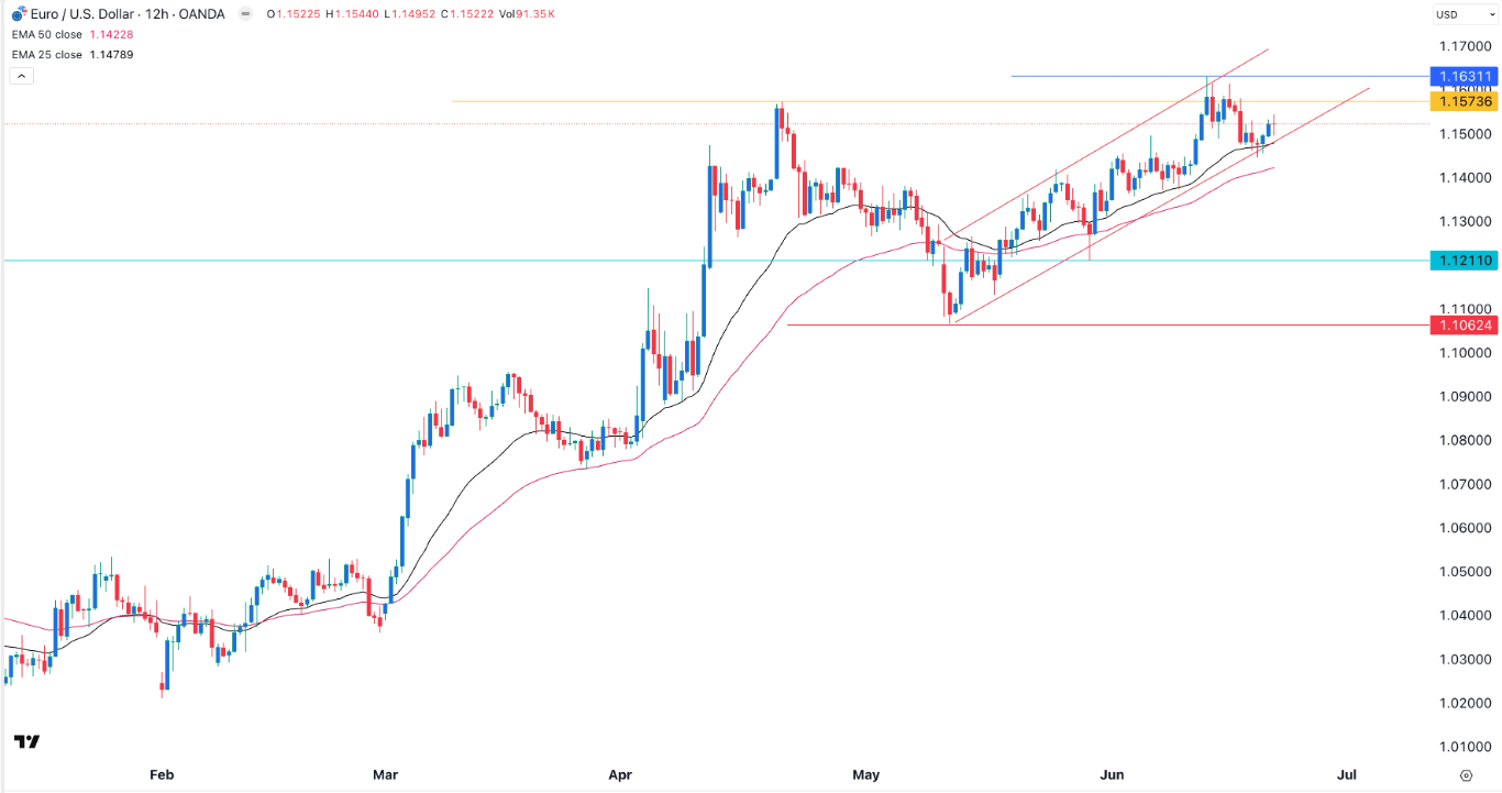 【XM Decision Analysis】--EUR/USD Forex Signal: On Edge Amid Rising Geopolitical Tensions(图1)