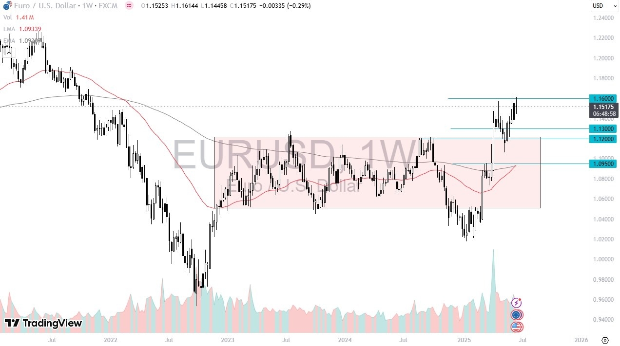 【XM Group】--Pairs in Focus - Bitcoin, Nasdaq 100, Silver, Gold, EUR/USD, Crude Oil, USD/MXN, GBP/USD(图5)