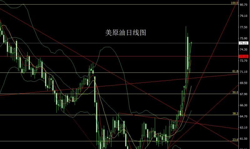 【XM外汇平台】：乱局延续启明星，金银回踩做低多(图4)
