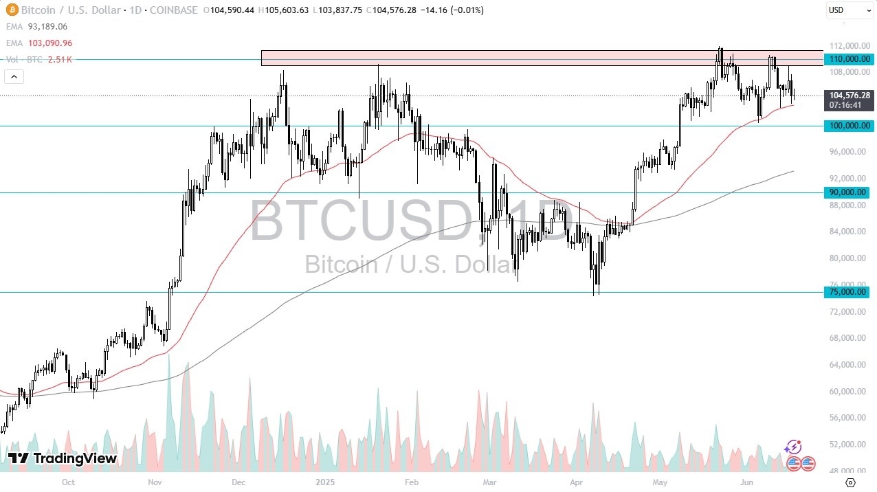 【XM Forex】--BTC/USD Forecast: Works Off Massive Move(图1)
