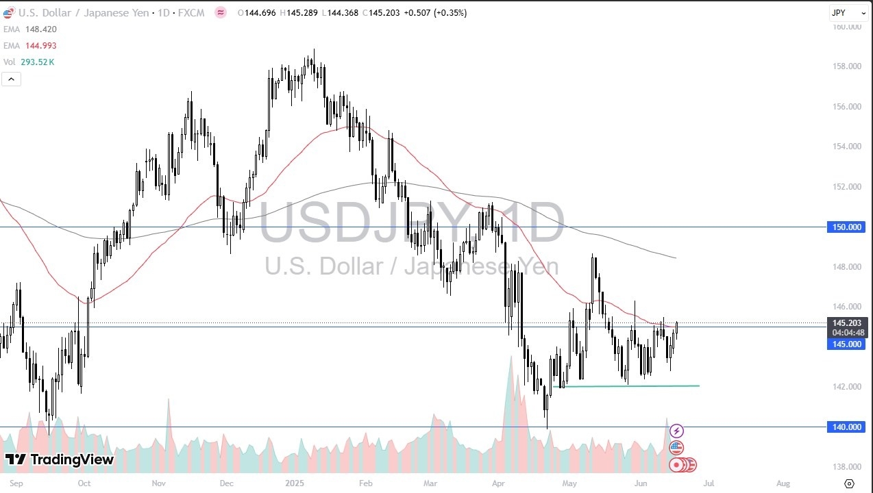 【XM Decision Analysis】--USD/JPY Forecast: Breaks Out Ahead of FOMC(图1)