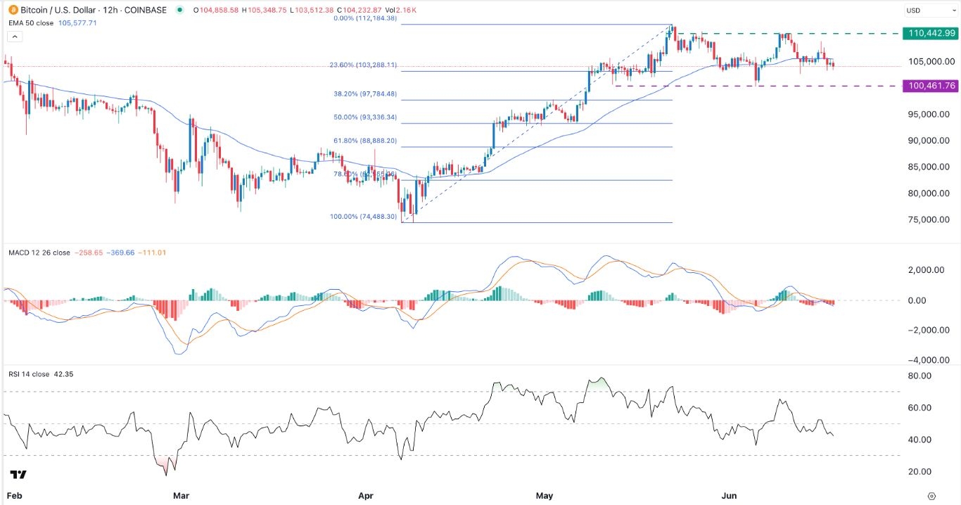 【XM Market Review】--BTC/USD Forex Signal: Bitcoin Double-Top Points to More Downside(图1)