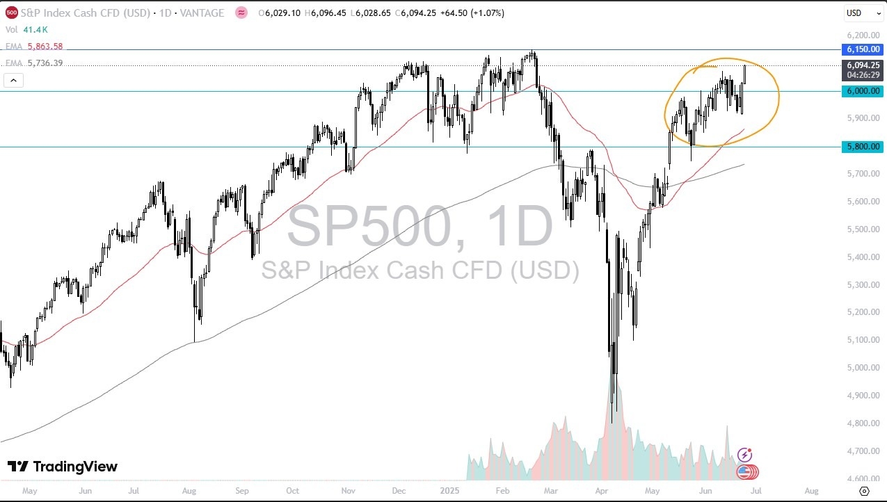 【XM Forex】--S&P 500 Forecast: Surges Toward Record High(图1)