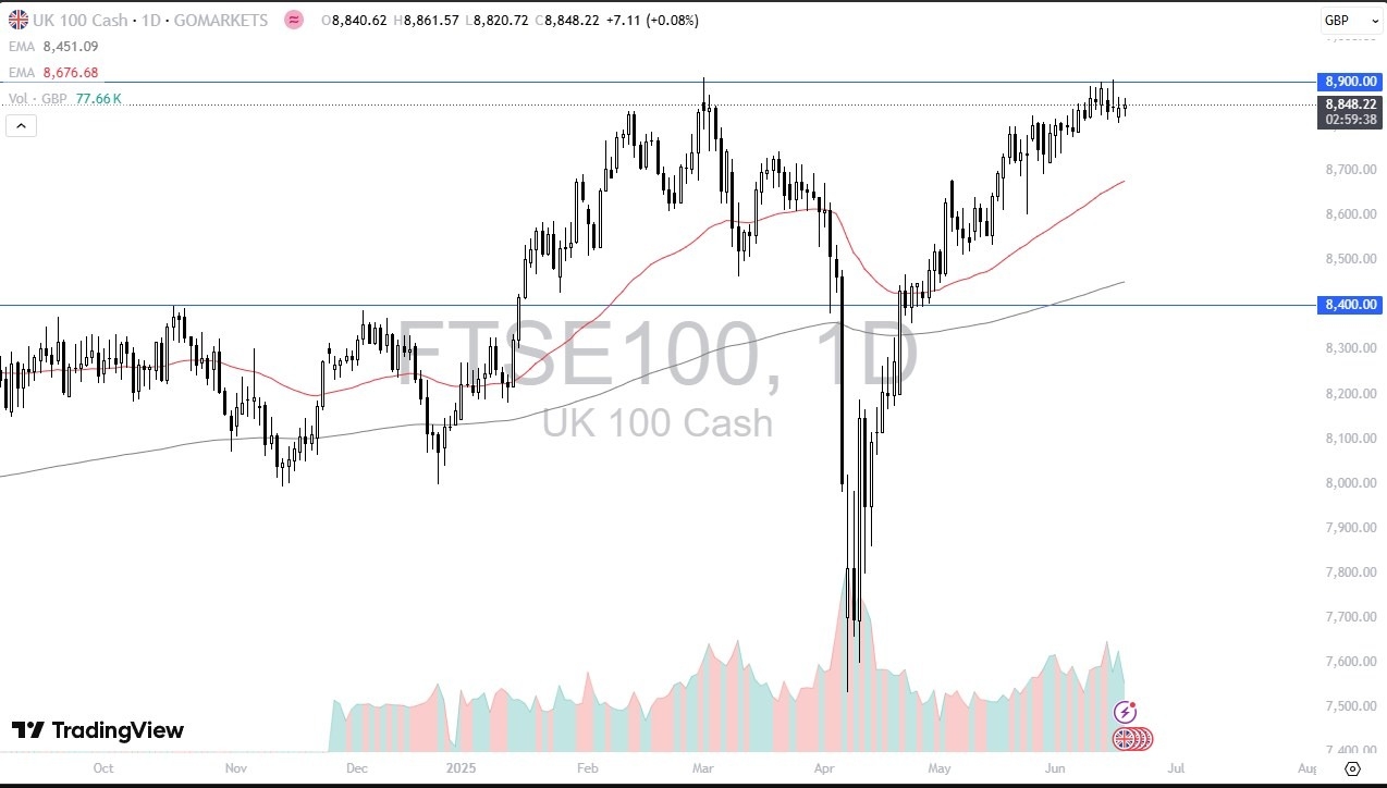 【XM Market Analysis】--Nifty 50 Forecast: Trades Sideways as Markets Digest Gain(图1)